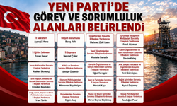 Yeni Parti Zonguldak’ta Görev Dağılımı Belli Oldu