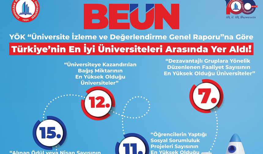 BEUN Türkiye’nin En İyi Üniversiteleri Arasında Yer Aldı