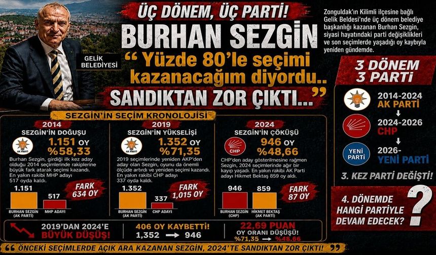 3 Parti Değiştiren Sezgin’in doğuşu ile çöküşü…