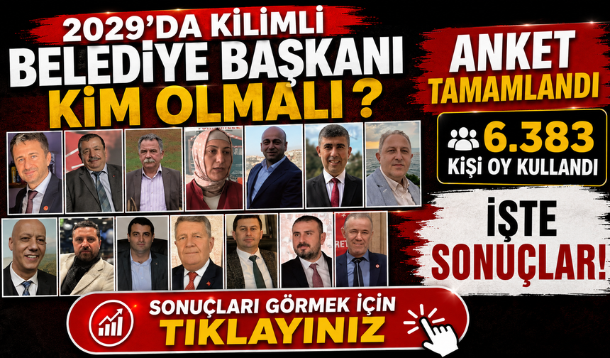 Anket Tamamlandı. Kargidan Açık Ara Farkla Zirvede. İşte Sonuçlar!