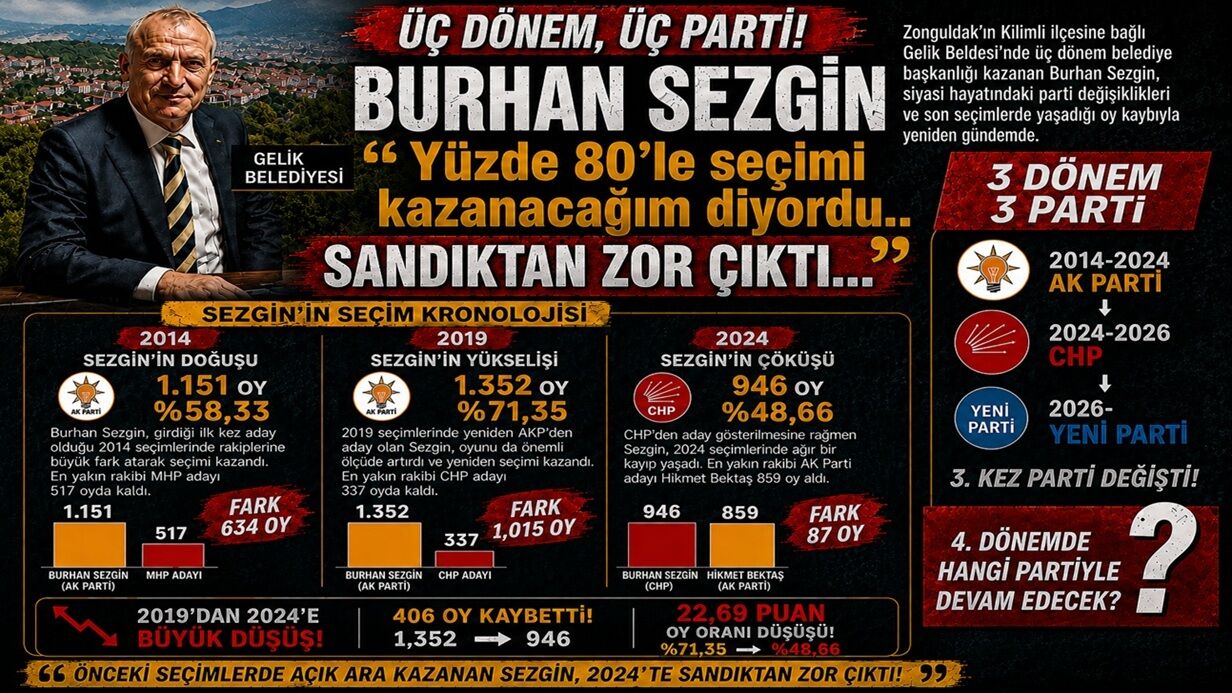 3 Parti Değiştiren Sezgin’in doğuşu ile çöküşü…